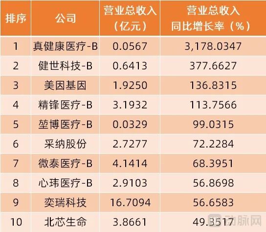 （数据来源：各公司2026年半年报）