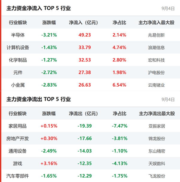 行业资金流向