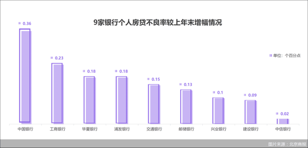 图片来源：北京商报