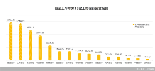 图片来源：北京商报
