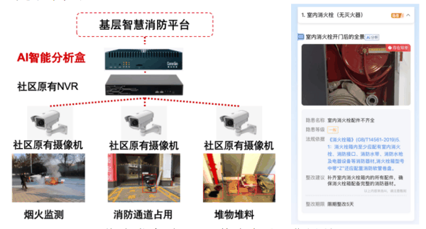 1.“德胜哨兵”专用AI算法盒子工作原理