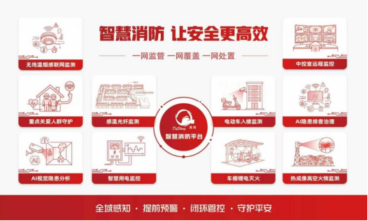 “德胜哨兵”覆盖场景