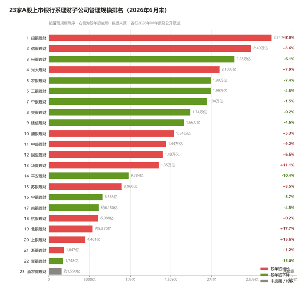 理财子公司规模排名_2026H1.png