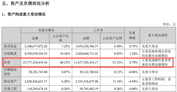 数据来源：公司公告