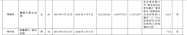 ▲星宇股份2025年年报截图