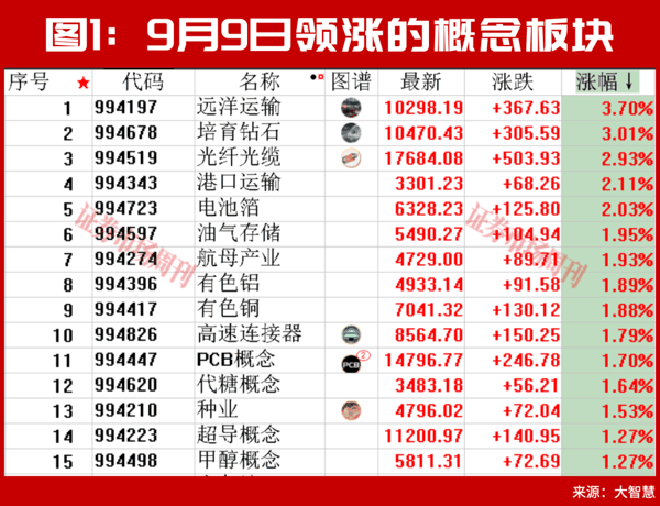行业净利润翻倍增长！这条主线高景气逻辑继续