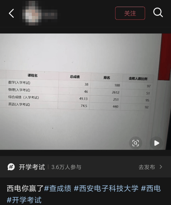 ▲部分网友发布的成绩单