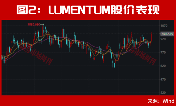 A股光通信、光纤龙头急速拉升！603042连续3涨停！下一只龙头呼之欲出?
