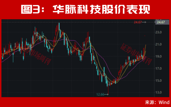 A股光通信、光纤龙头急速拉升！603042连续3涨停！下一只龙头呼之欲出?
