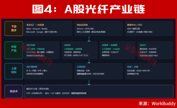 A股光通信、光纤龙头急速拉升！603042连续3涨停！下一只龙头呼之欲出?