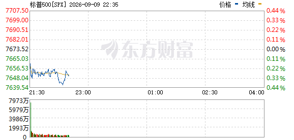 R图 SPX_0