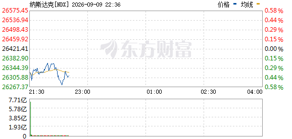 R图 NDX_0