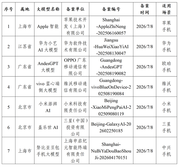 【来源：快科技】