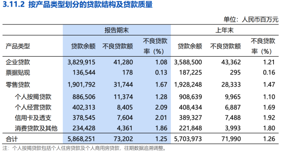 数据来源：浦发银行半年报