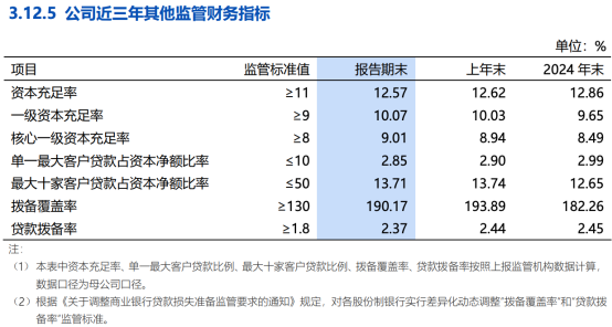 数据来源：浦发银行半年报