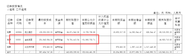 图片来源：百大集团2026年半年报