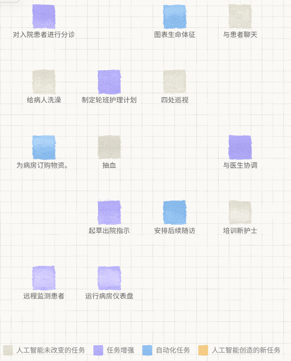 （来源：Anthropic）