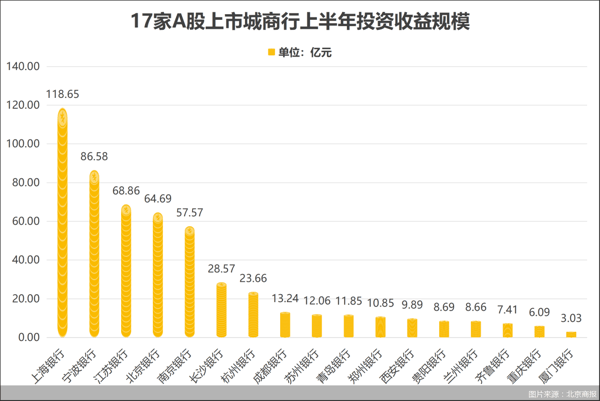 图片来源：北京商报