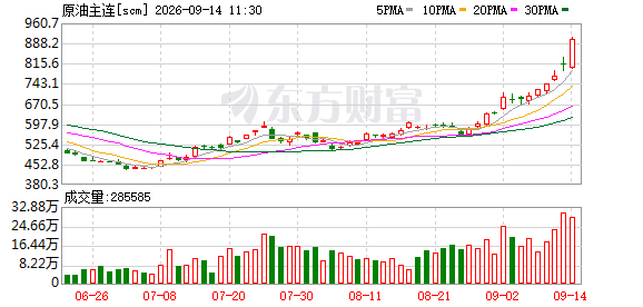 K图 scm_0