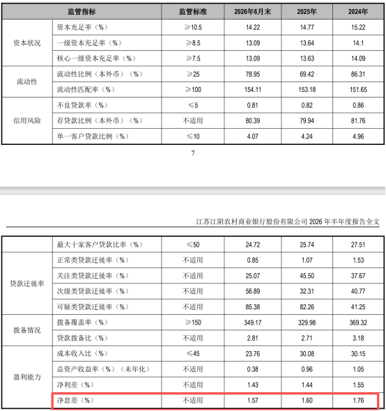 数据来源：公司公告