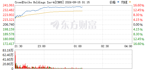 R图 CRWD_0