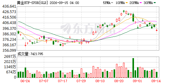 K图 GLD_0
