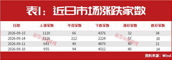 美联储加息后，A股能连续大涨2个月?
