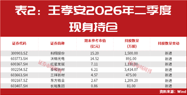 美联储加息后，A股能连续大涨2个月?