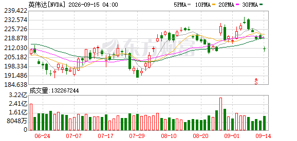 K图 NVDA_0