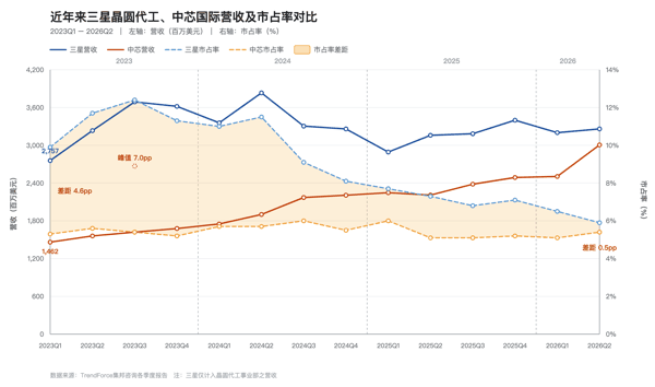 第一财经记者根据公开数据整理（AI制图）