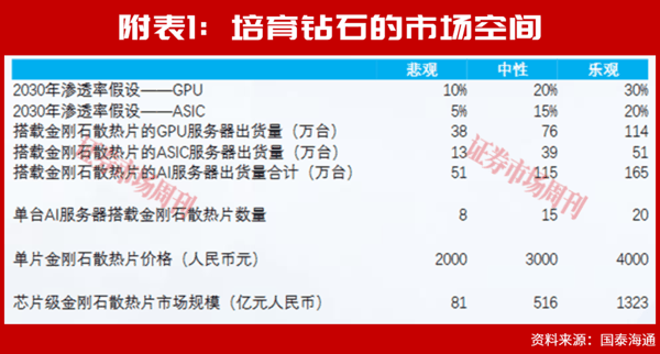 从爱情象征到算力基石，这一行业的价值正被市场重估