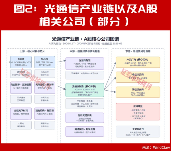 301251！盘中突发涨停创新高，已大涨200%！下一只翻倍股呼之欲出?