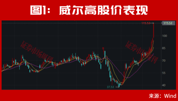 301251！盘中突发涨停创新高，已大涨200%！下一只翻倍股呼之欲出?