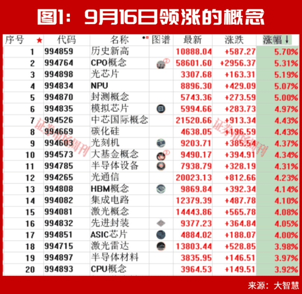 主线确认！A股这一赛道将上演大级别行情?