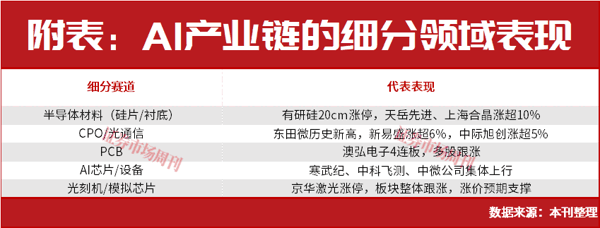 主线确认！A股这一赛道将上演大级别行情?
