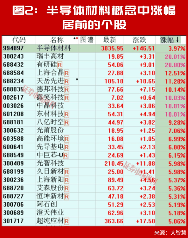 主线确认！A股这一赛道将上演大级别行情?