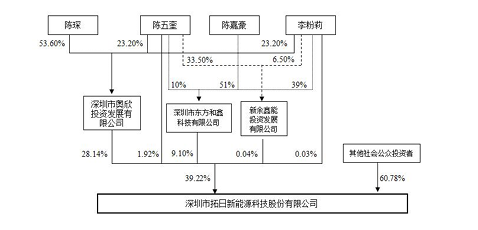 ▲拓日新能2025年年报截图