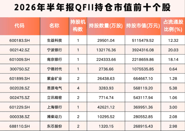 数据来源：新华财经 制表：潘悦