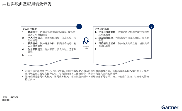 图1 共创实践典型应用场景示例