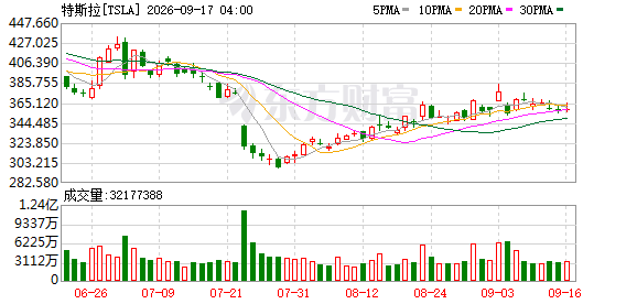 K图 TSLA_0