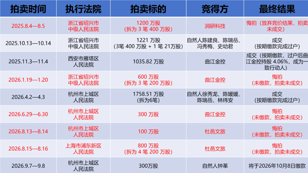 图片来源：时代周报记者张钇璟制图
