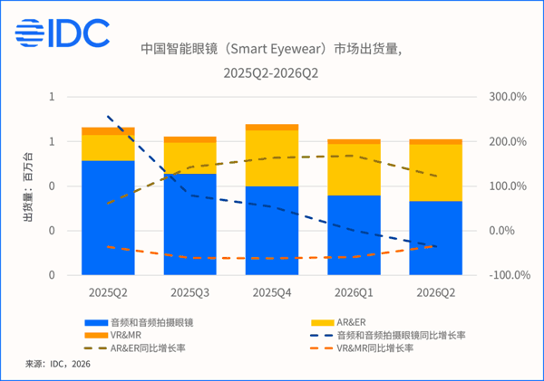 中国细分市场概况及市场格局