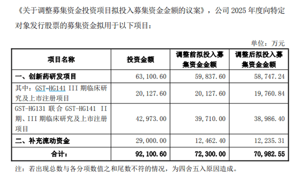 ▲截图自广生堂9月17日晚公告