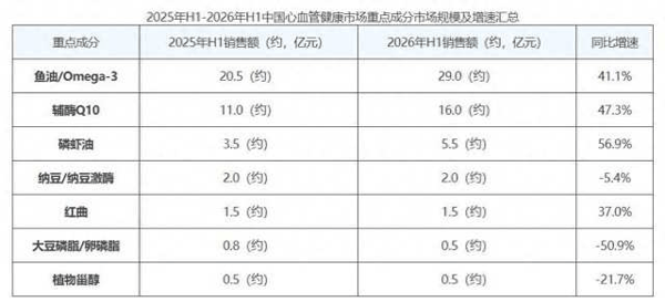 数据来源：魔镜洞察《2026半年度消费潜力白皮书》