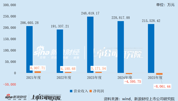 均胜群英境外资产组业绩承诺期及期后的业绩情况