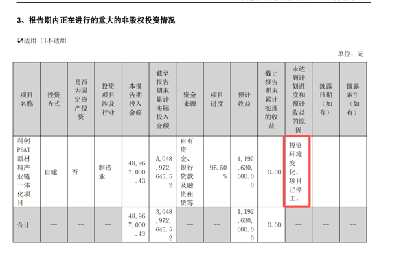 ▲截图自同德化工财报
