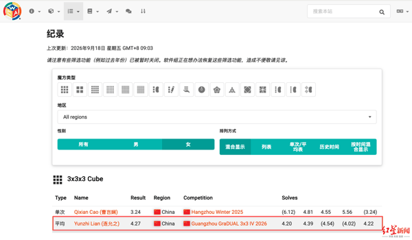 ▲连允之打破世界纪录。世界魔方协会网站截图