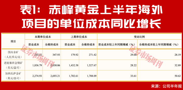 股价连创新高！这家有色公司净利增56%，分红有提升空间