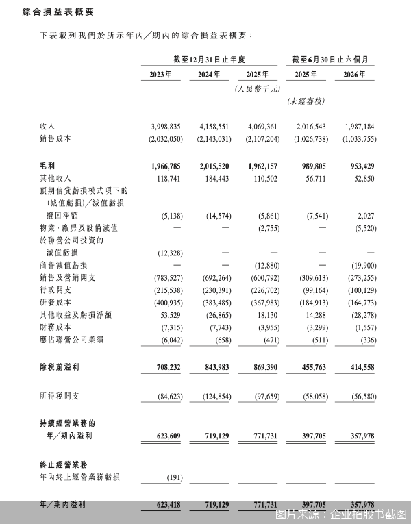 图片来源：企业招股书截图