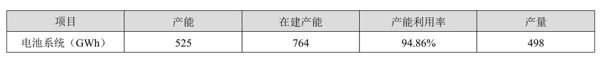 图片来源：半年报截图